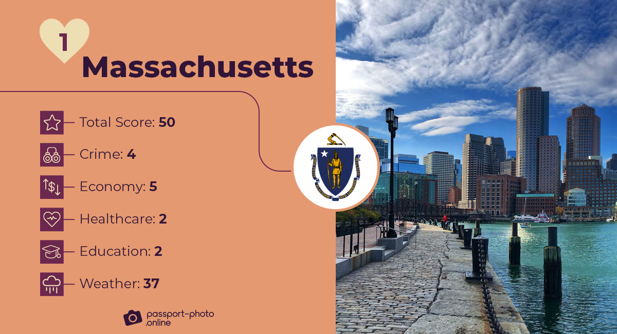 Massachusetts