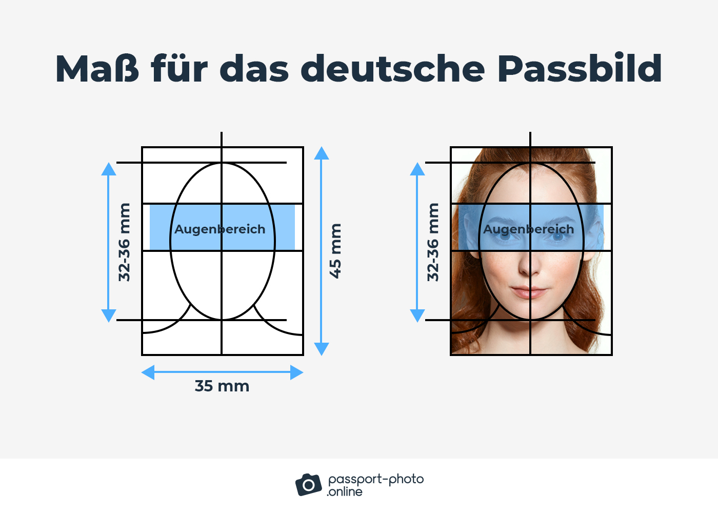 graphic showing correct size of a German passport photo