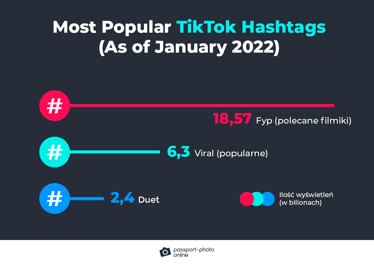 najpopularniejsze hashtagi TikTok