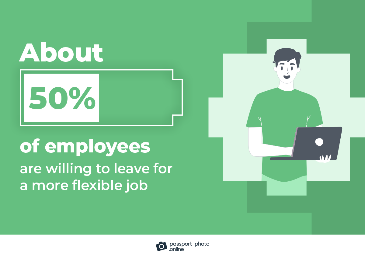 about 50% of employees are willing to leave for a more flexible job
