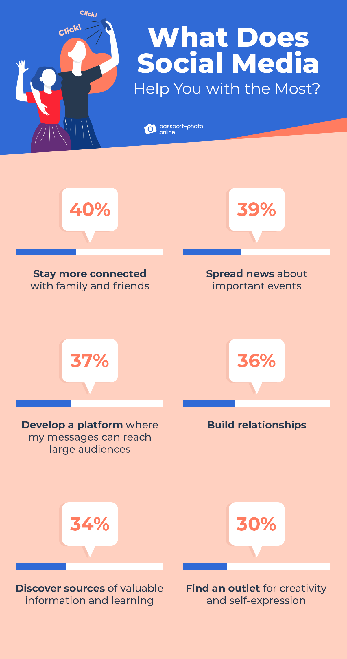 benefits of using social media