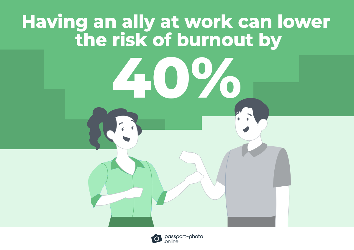 45+ Burnout Statistics, Trends, and Facts [2023]