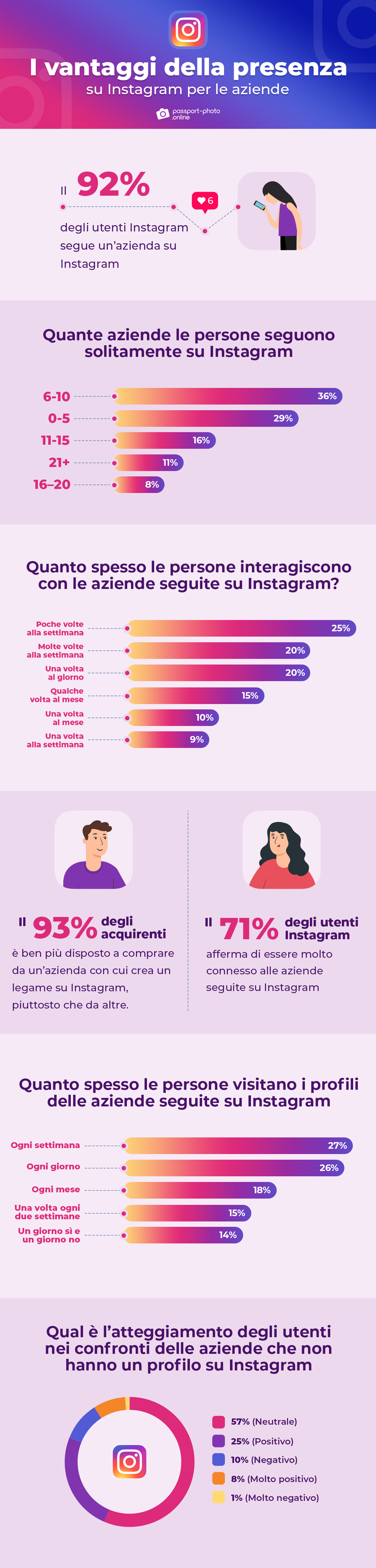 i vantaggi della presenza su Instagram per le aziende