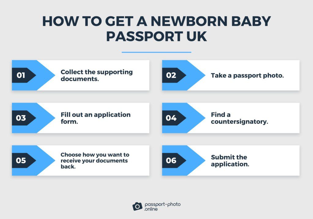 six steps to getting a baby passport.