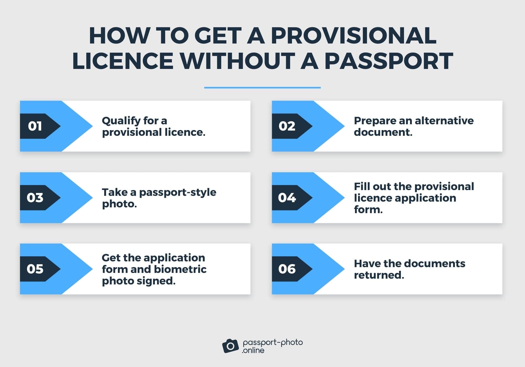 how to get a provisional licence without a passport.