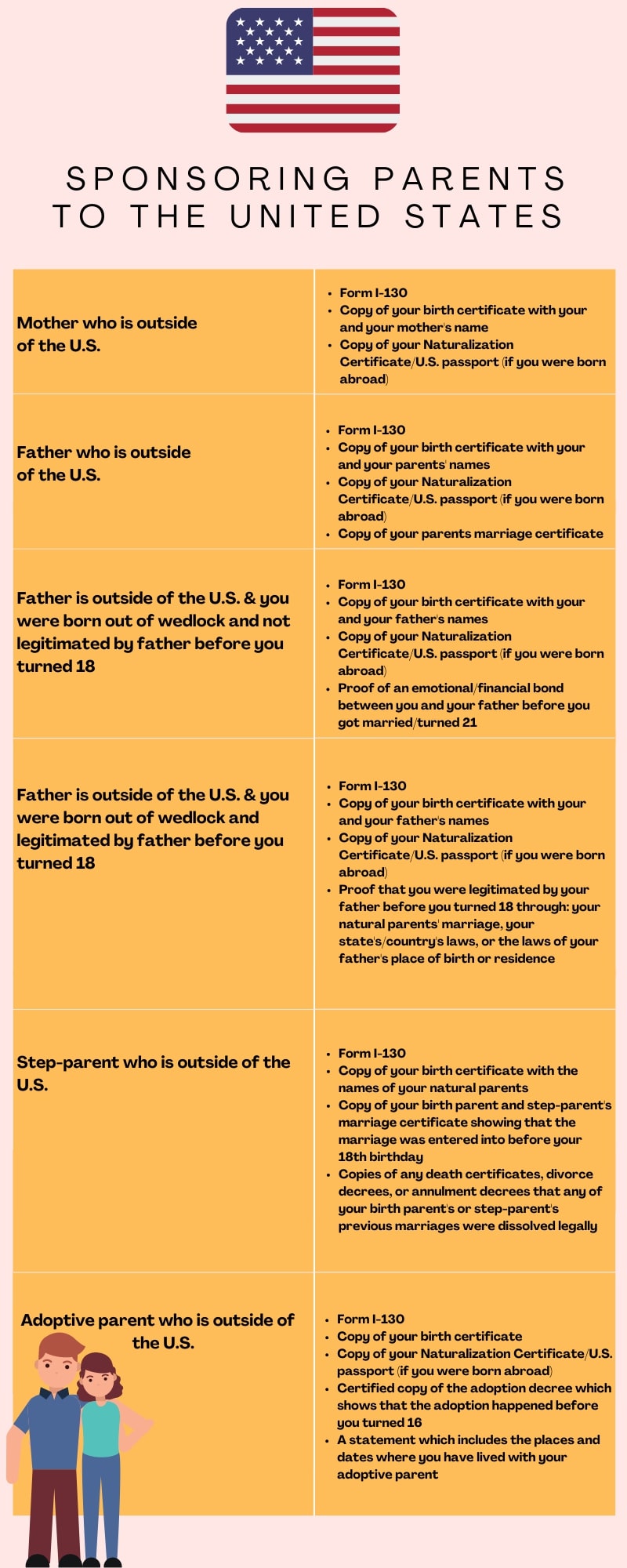 different-ways-of-obtaining-a-u-s-green-card-explained