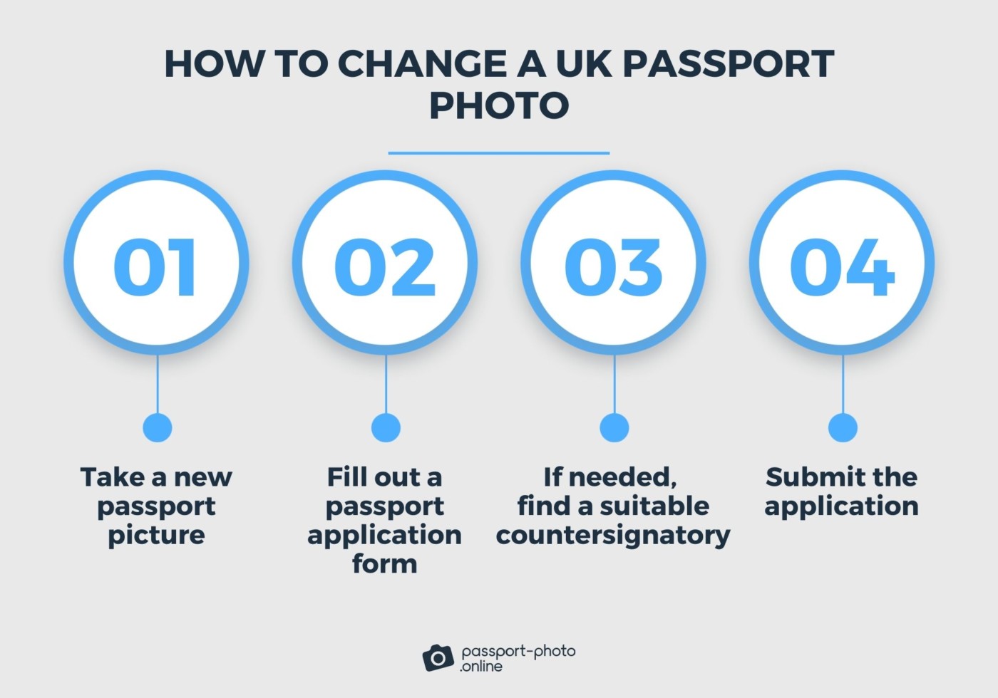 four stages of changing a passport photo.