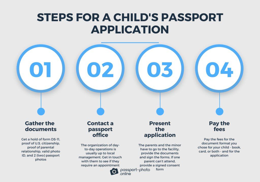 How to Apply for a Passport in Kentucky in 2024 [Cost & More]