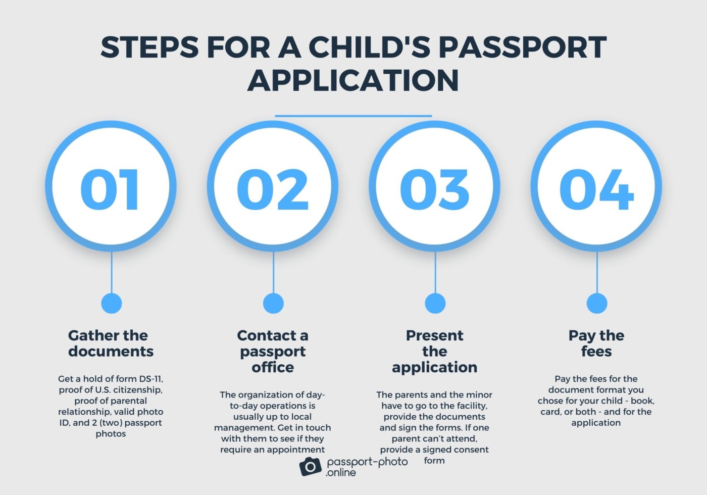 the steps for a child’s passport application Kentucky