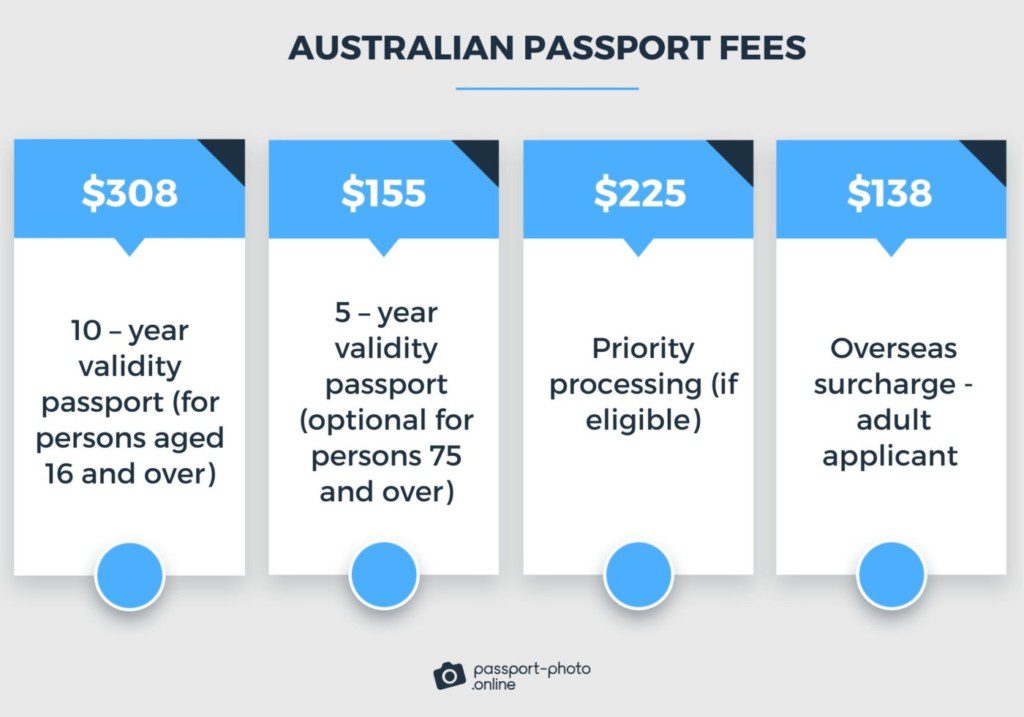 Renew Expired Australian Passport in 4 Simple Steps