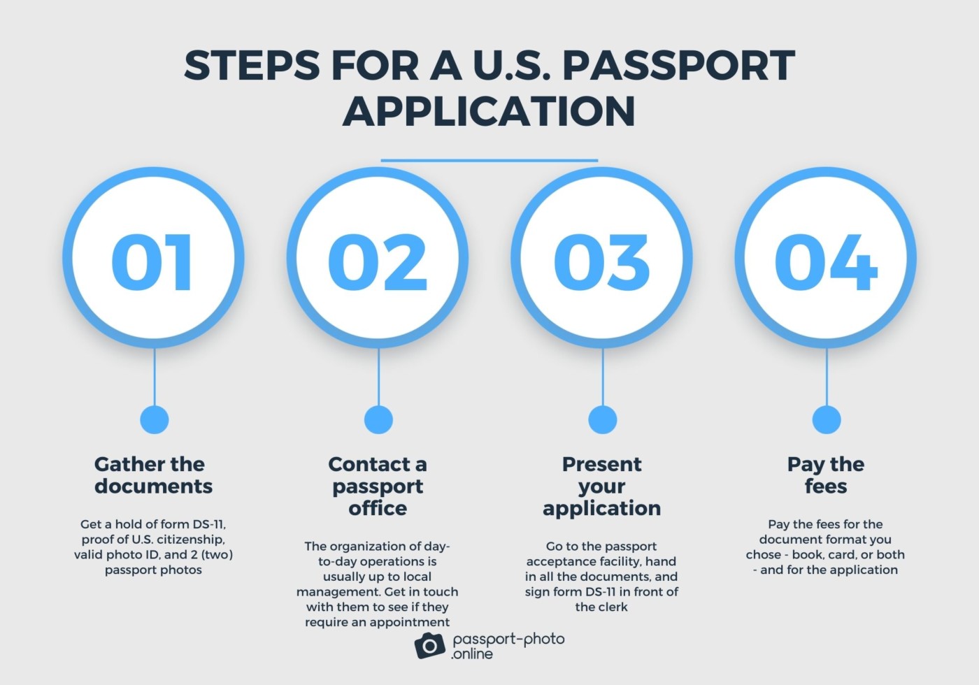 the steps for a U.S. passport application Kentucky