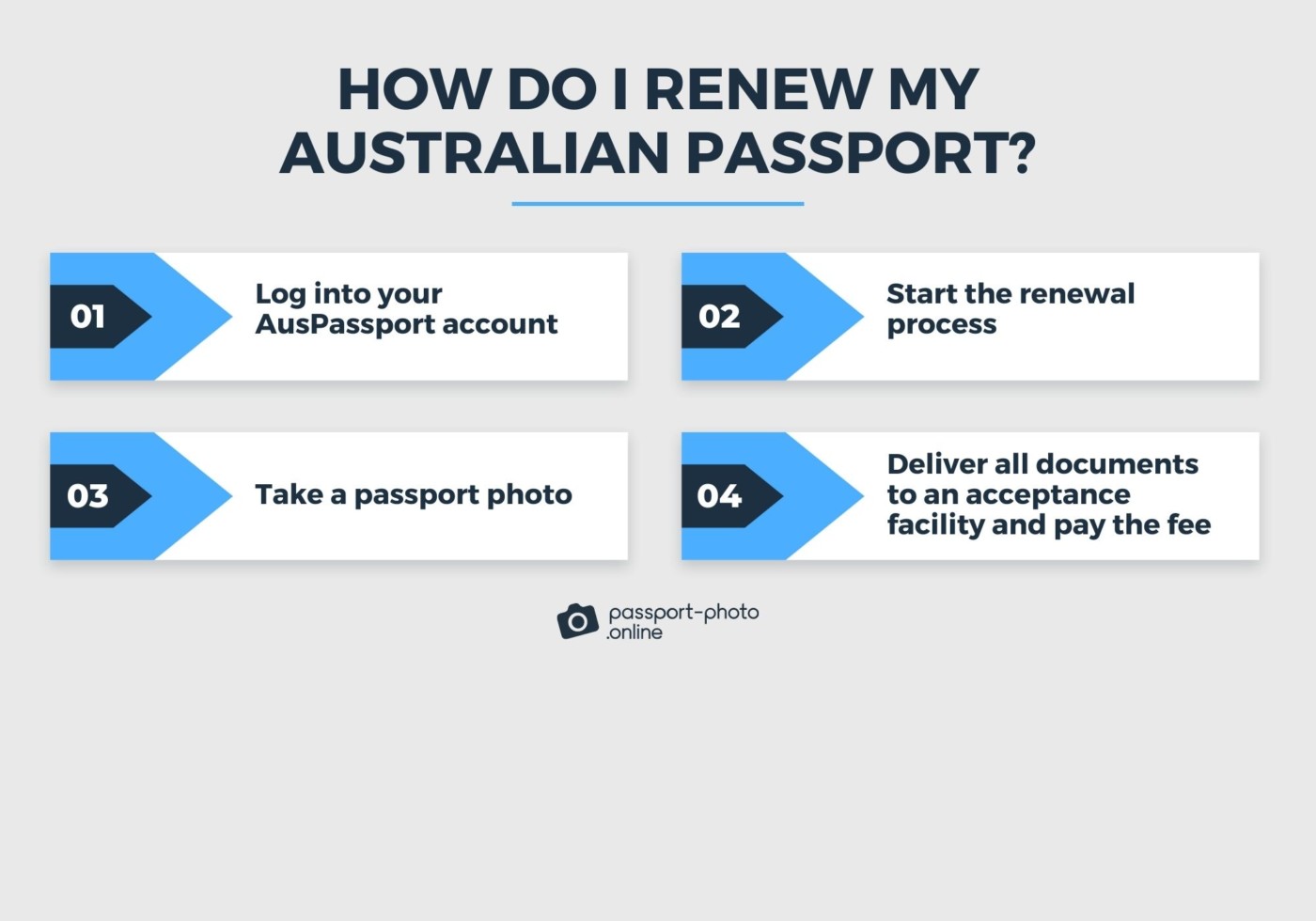 Renew Expired Australian Passport In 4 Simple Steps 7442