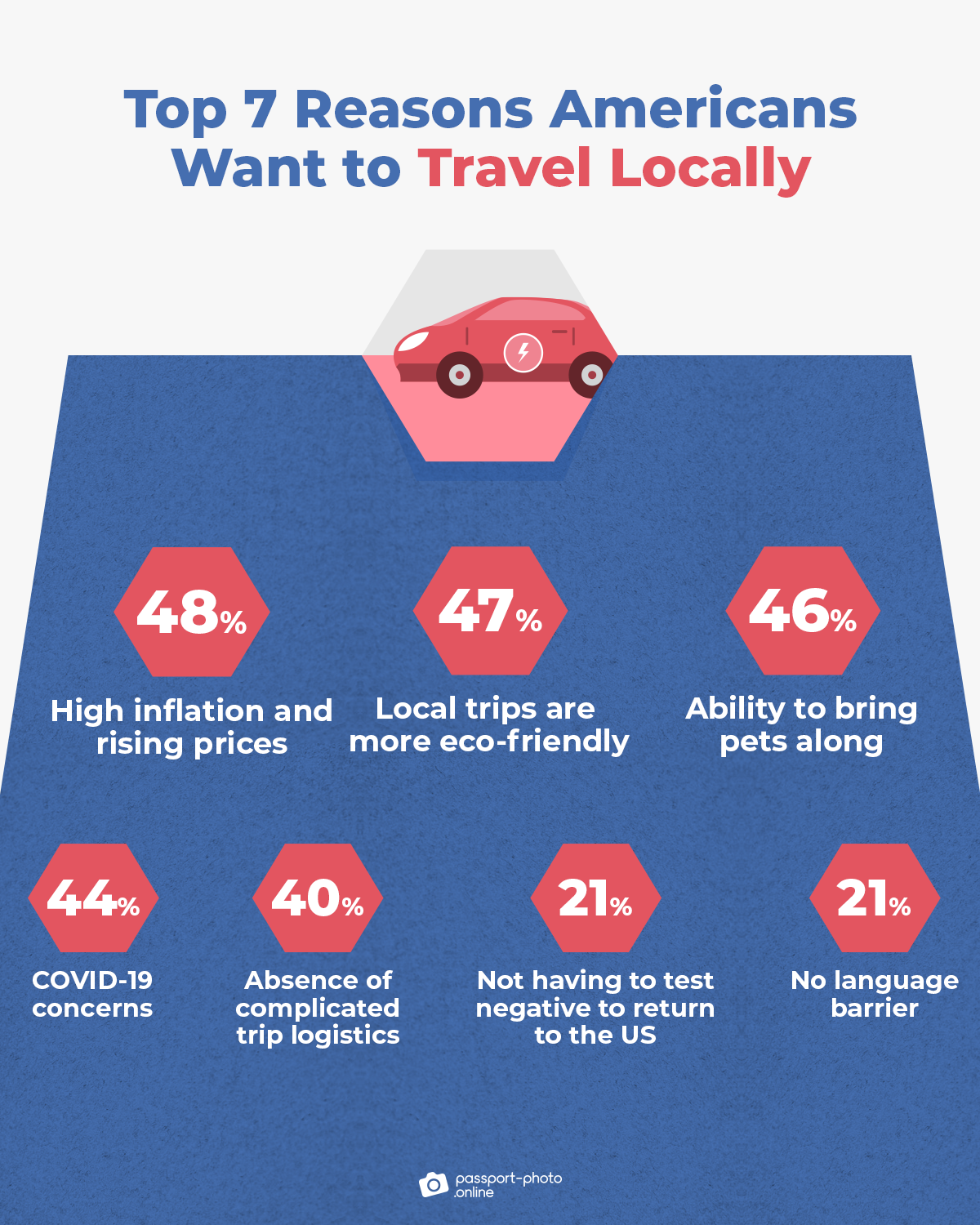 key reasons people choose domestic travel