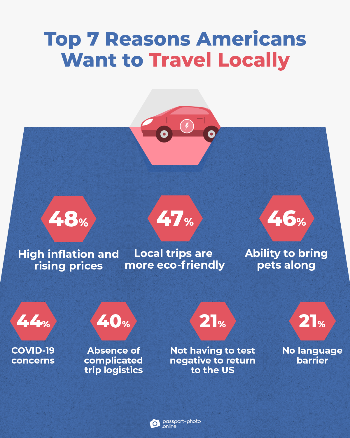 us domestic tourism statistics