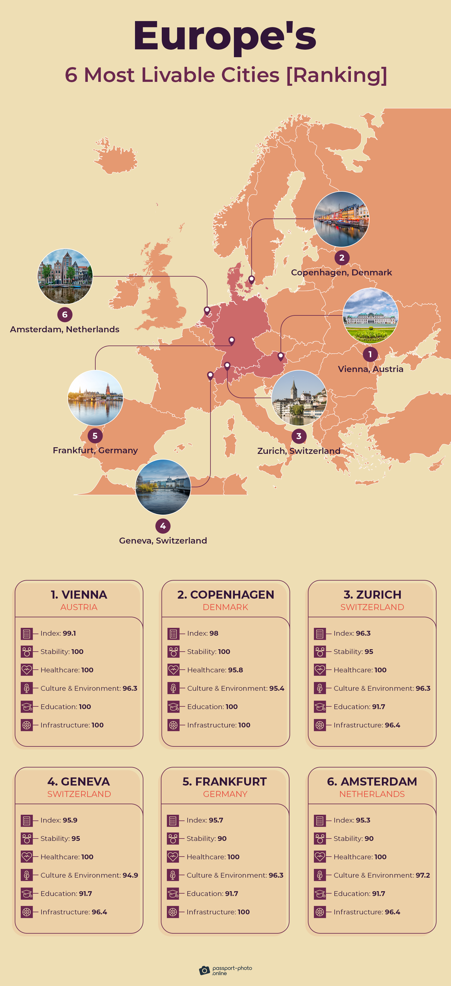 2022 ranking of Europe's 6 most livable cities: map