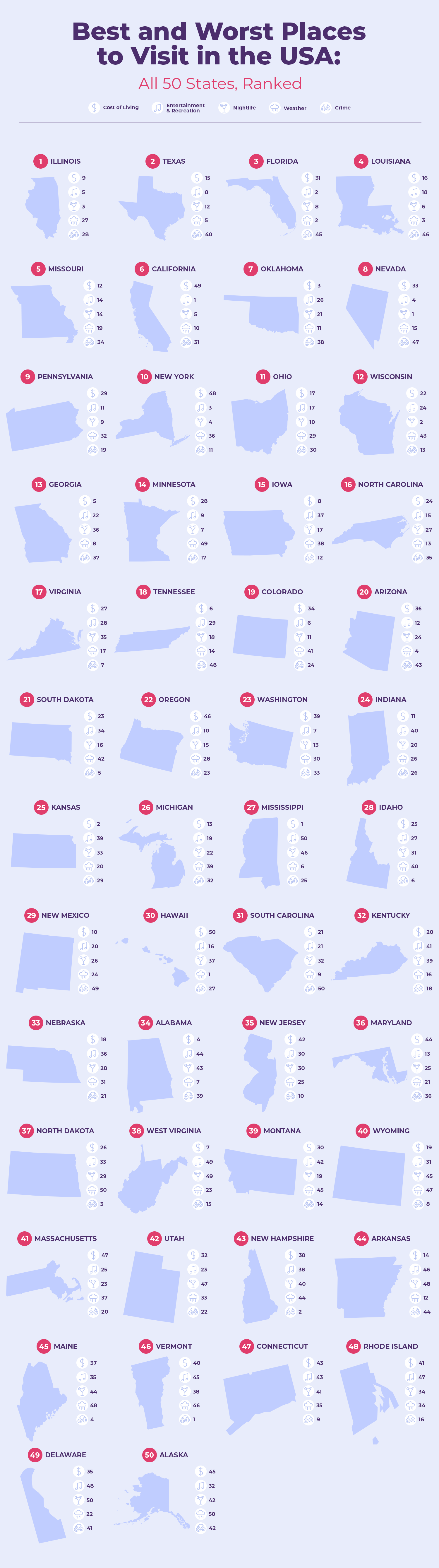 states to visit in march 2023