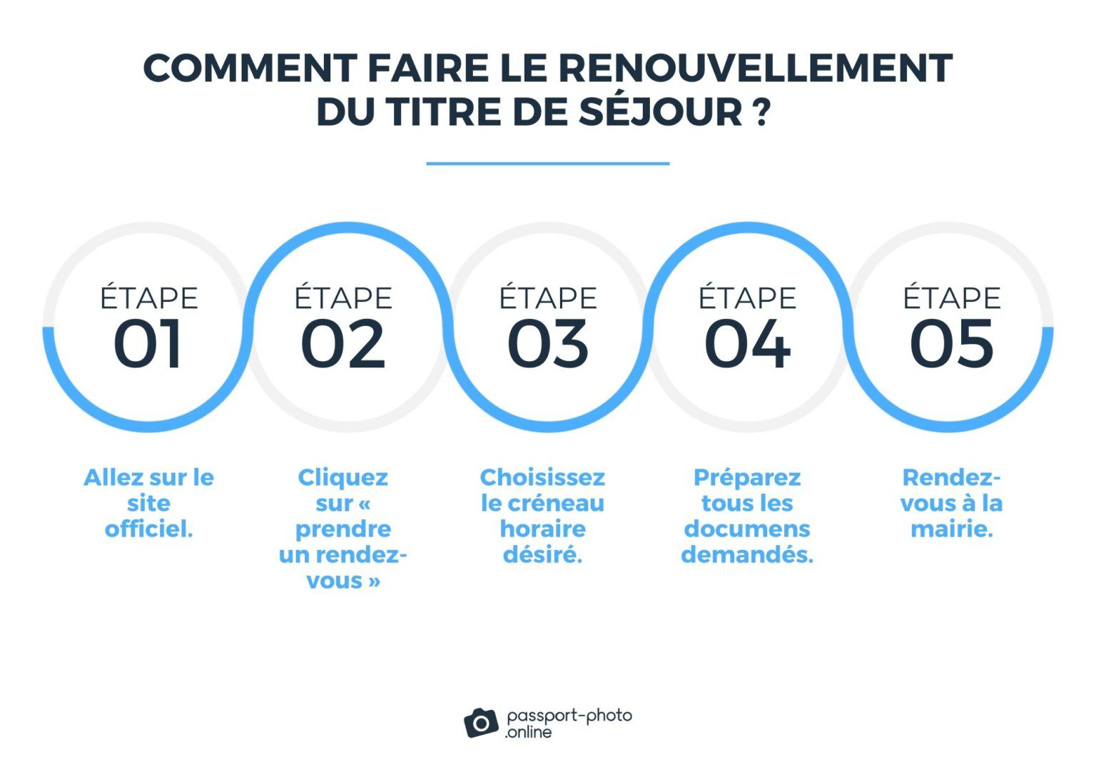 Sous Prefecture D'argenteuil Renouvellement Titre De Sejour