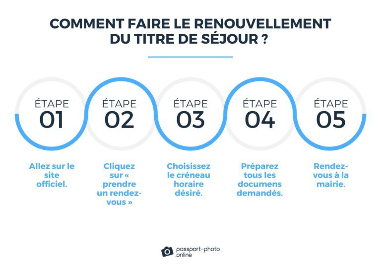 Préfecture Créteil Rendez Vous Renouvellement Titre Séjour