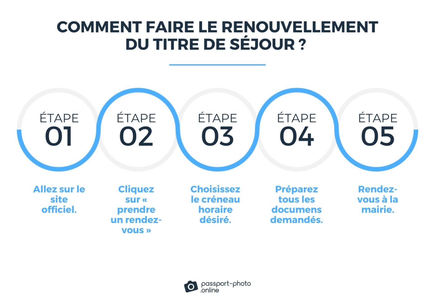 Renouvellement Titre De Séjour Antony Documents à Fournir