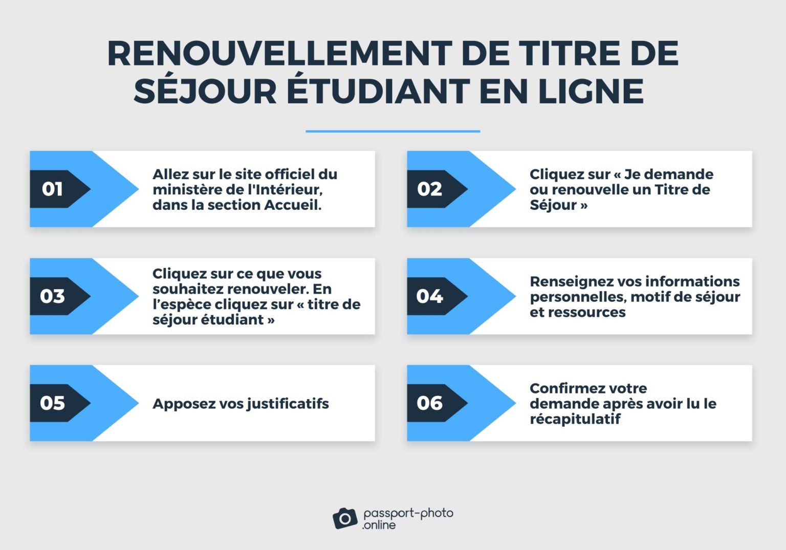Renouvellement Titre De Séjour Antony Documents à Fournir