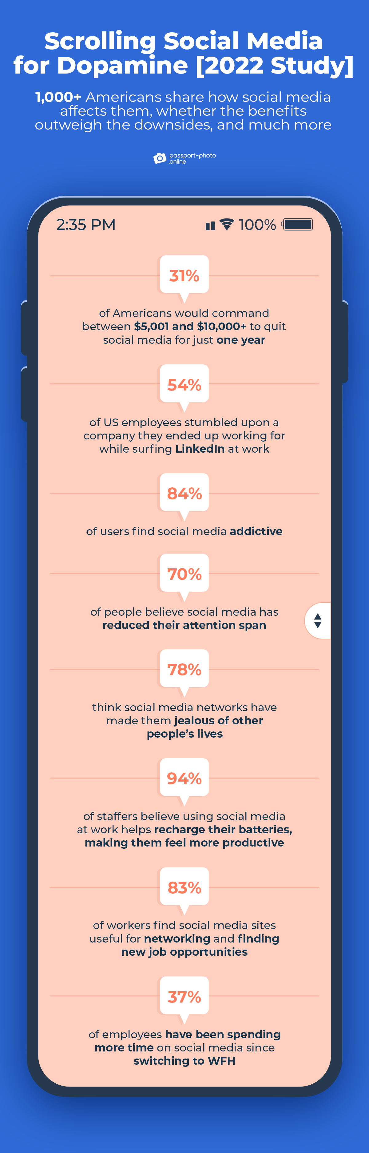 scrolling social media for dopamine: study’s key findings