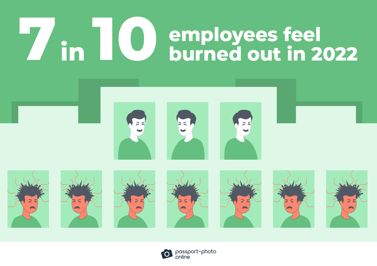 seven in 10 employees feel burned out in 2022