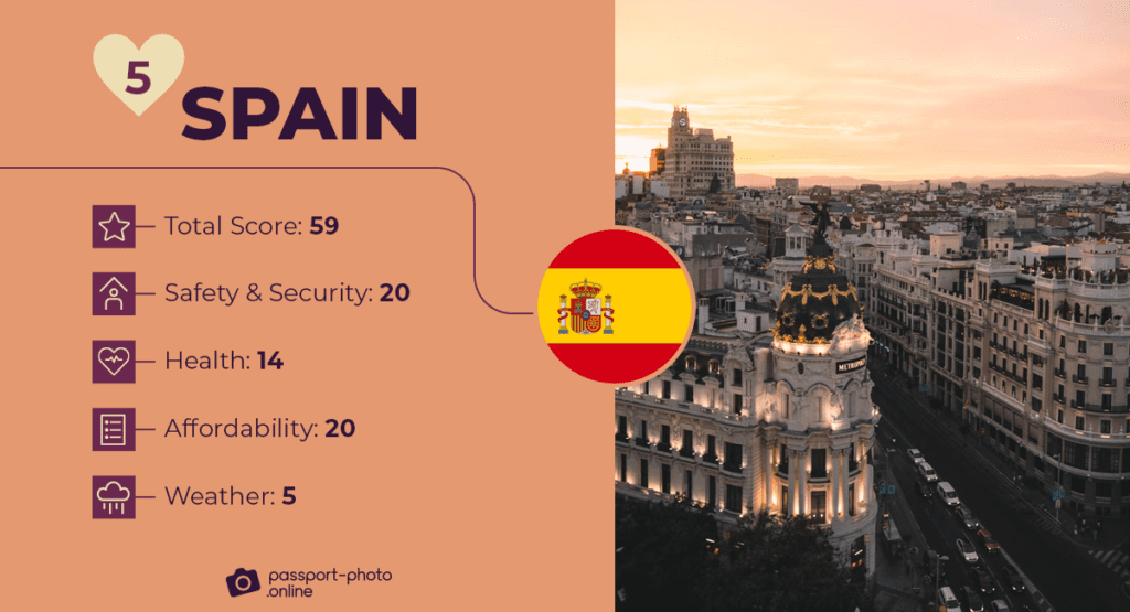 Spain