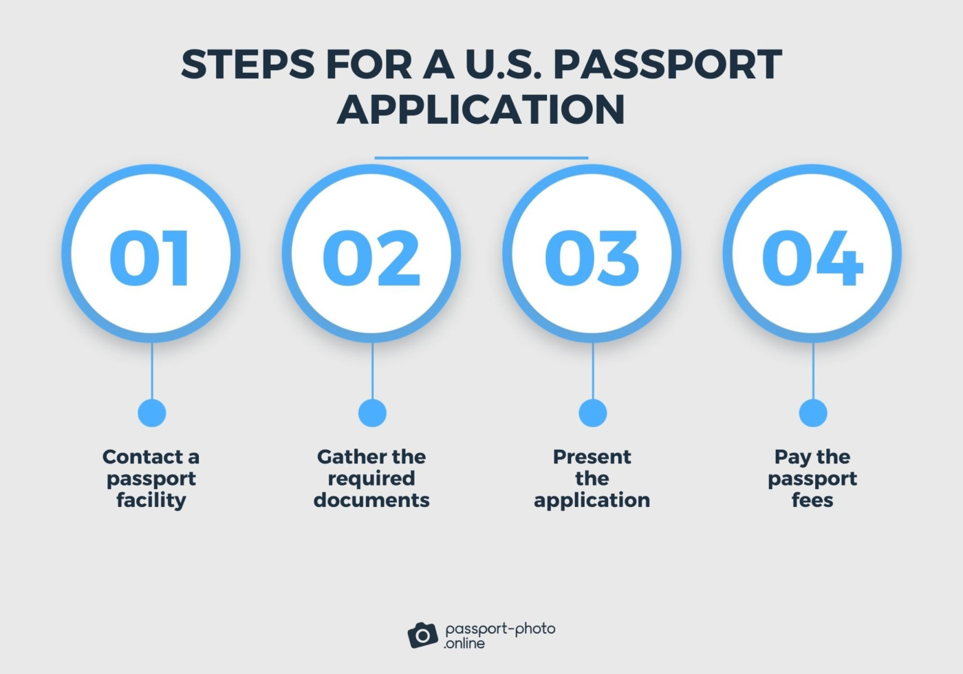 A gray and blue infographic explaining the 4 steps of the passport process in Oklahoma