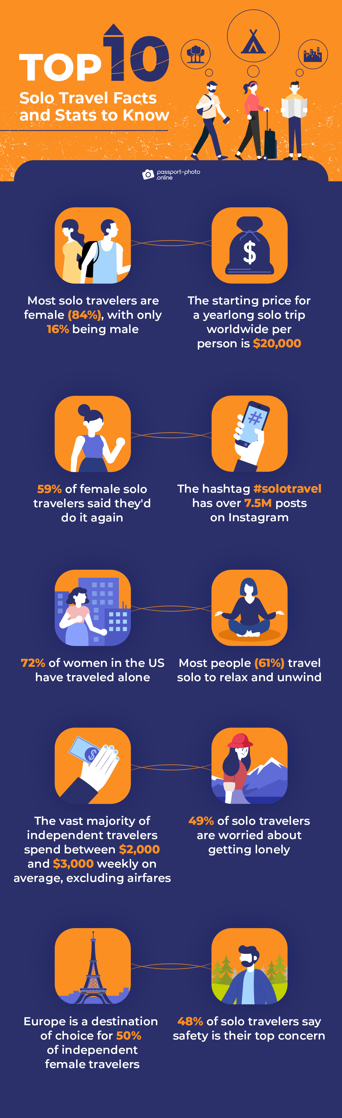 top 10 solo travel statistics and facts