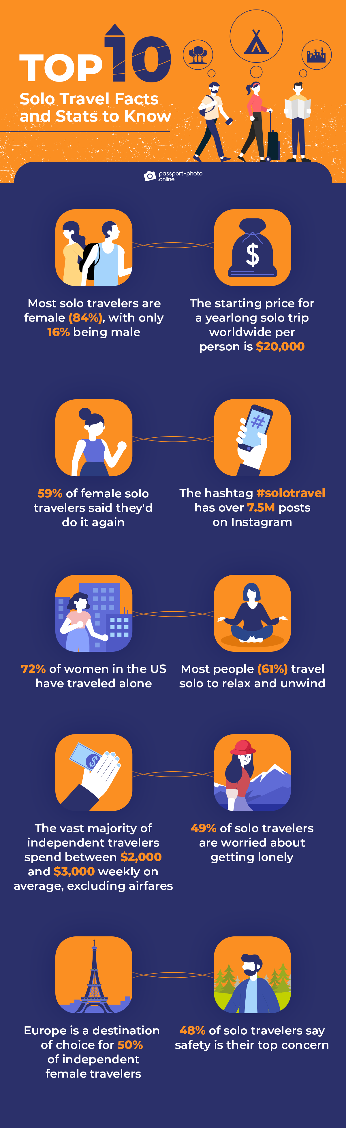 30+ Solo Travel Statistics and Facts [2022]