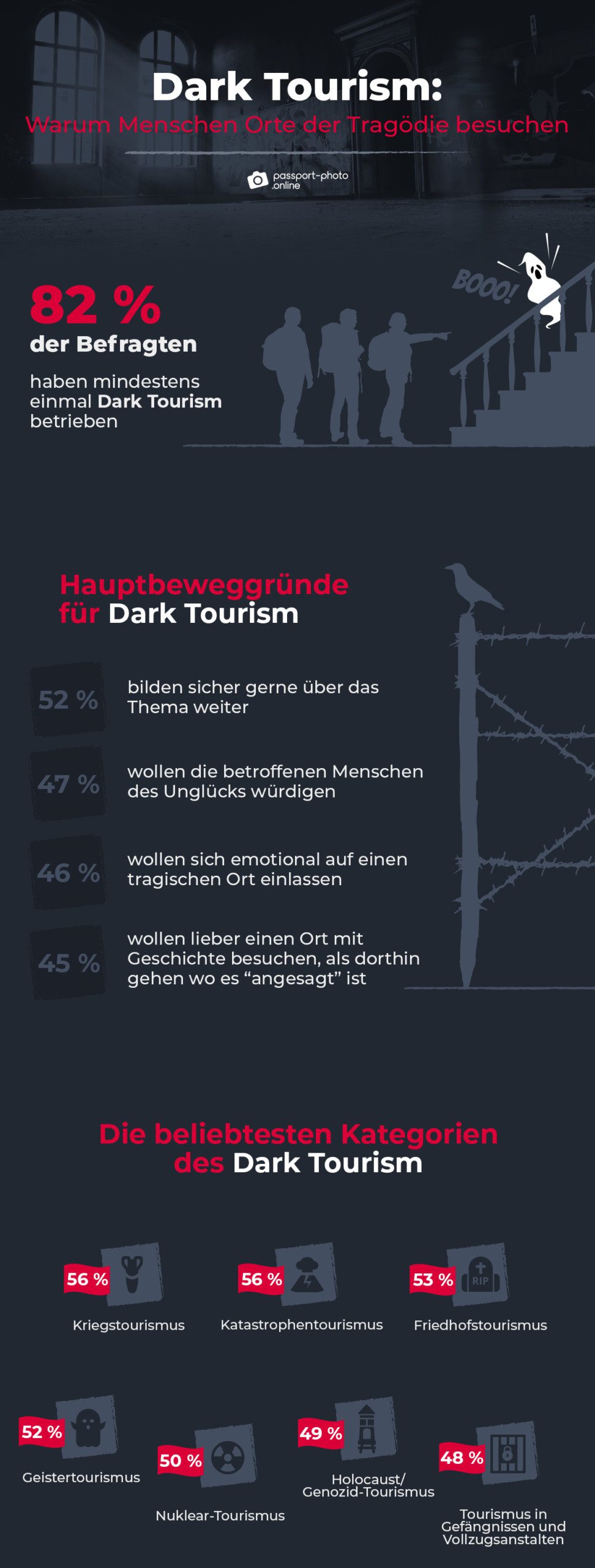 dark tourism: warum wir zu tragischen orten reisen