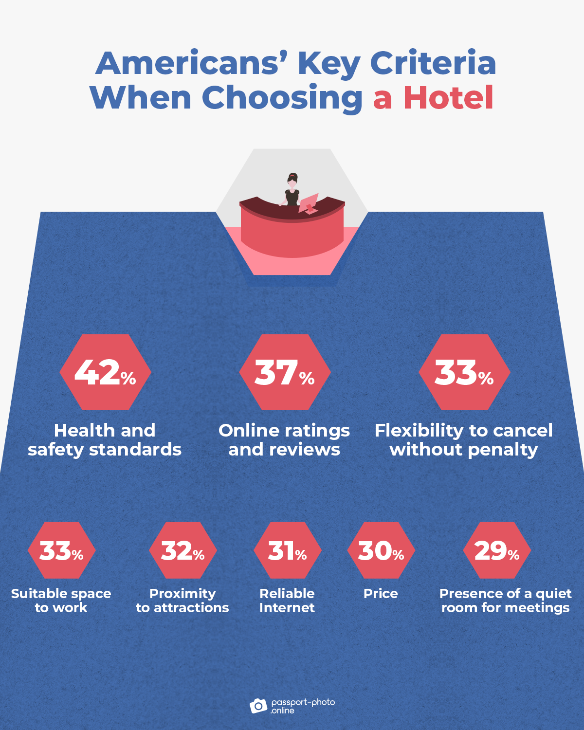what domestic guests want from a hotel