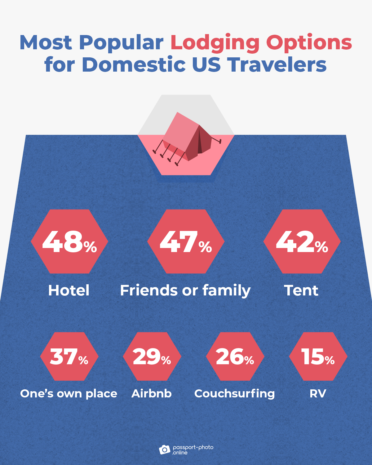 domestic tourism united states