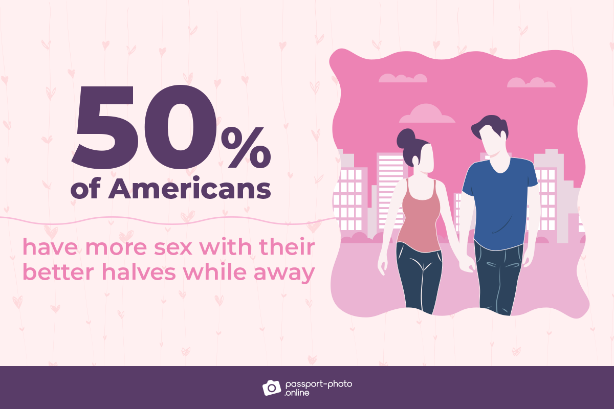 50% of americans have more sex on vacation with their partners