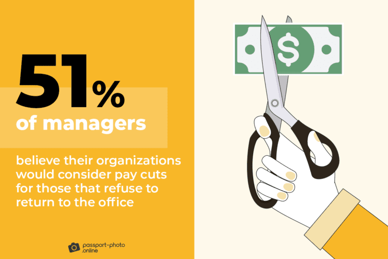 Returning to the Office 60+ Statistics, Facts, Trends [2023]