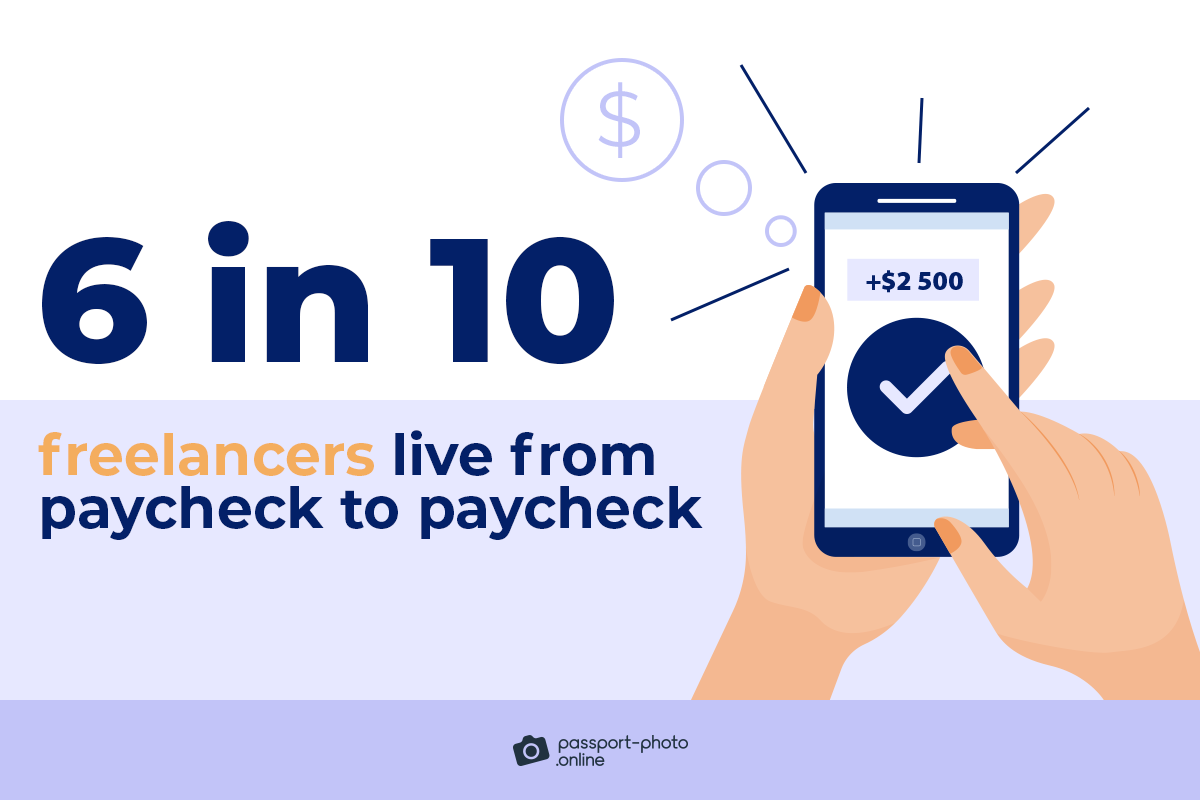 6 in 10 freelancers live from paycheck to paycheck