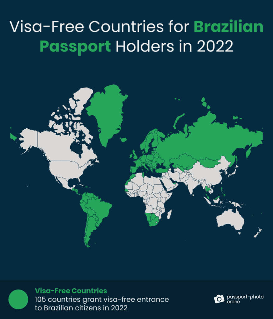 105 VisaFree Countries for Brazilian Passport Holders [2022 Guide]