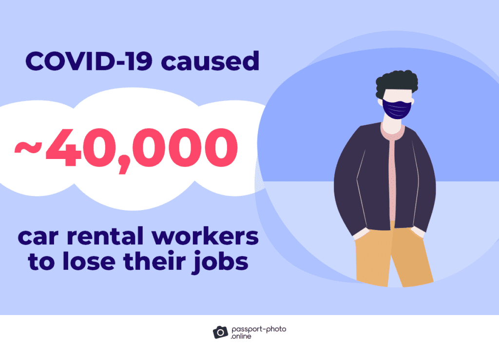Car Rental 75+ Statistics, Facts, and Trends [2023]