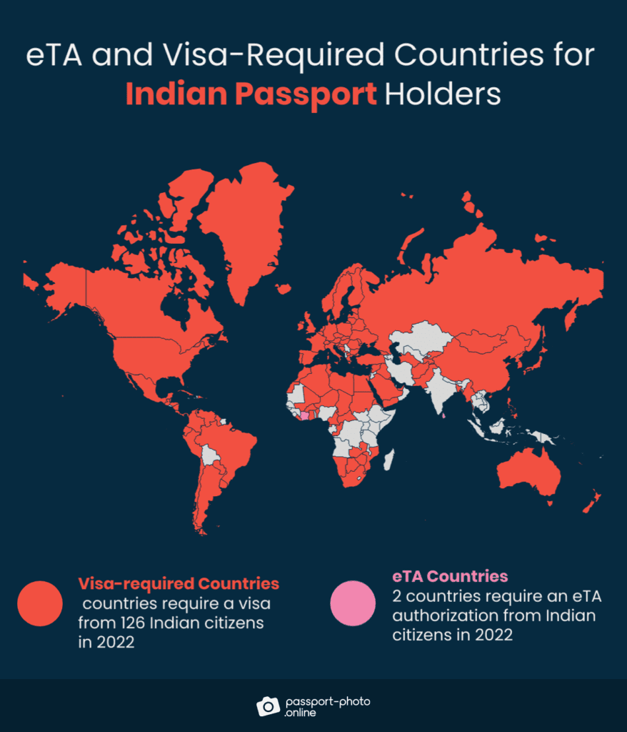 visa-free-countries-for-india-list-of-countries-that-allow-entry-of