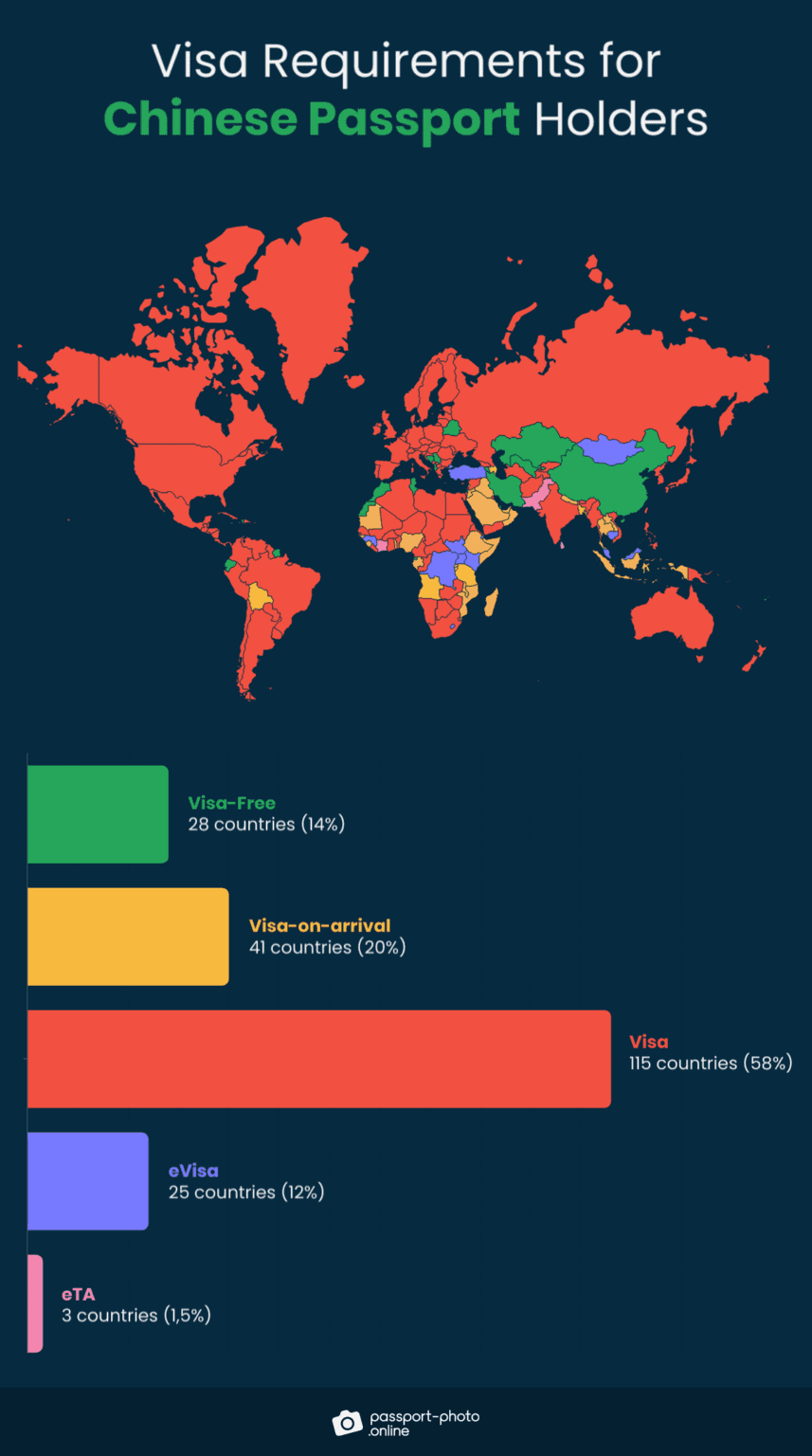 28-visa-free-countries-for-chinese-passport-holders-2022-guide