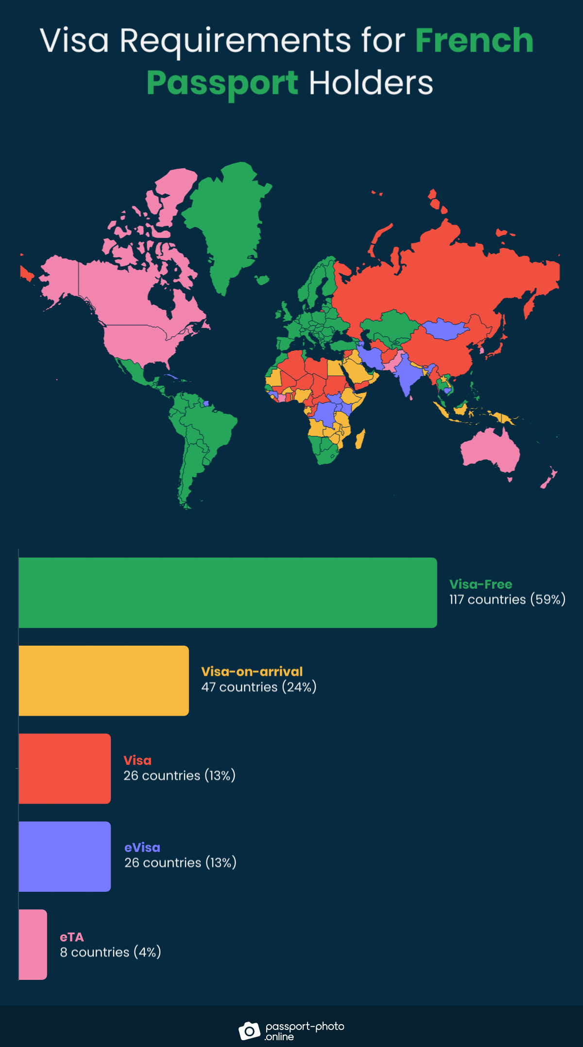 How Many Countries Can You Travel To With A British Passport Without Visa