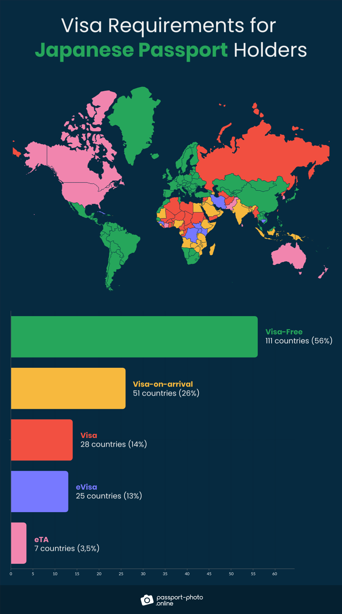 visa free travel japan