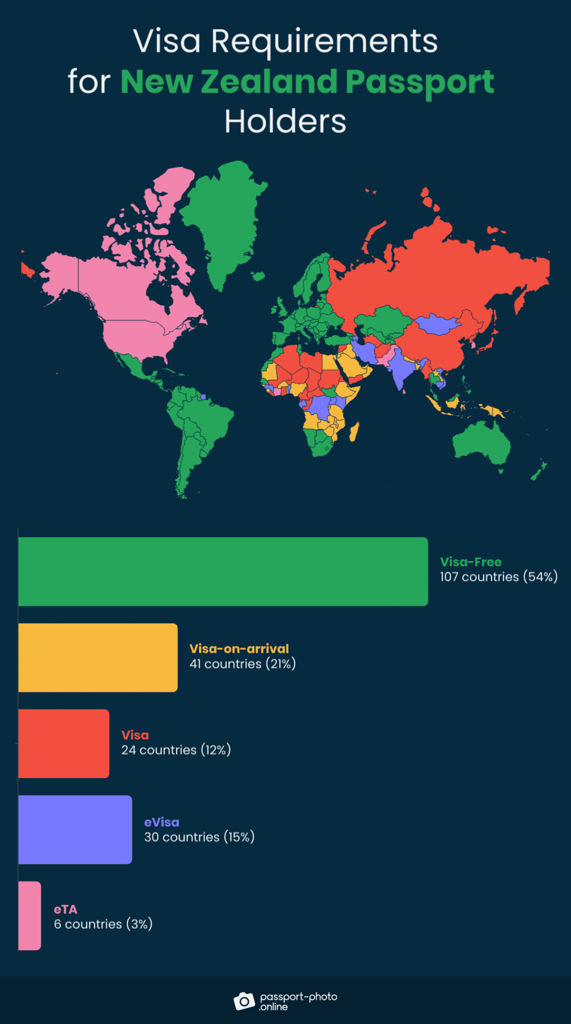 107 VisaFree Countries for New Zealand Passport Holders [2022 Guide]