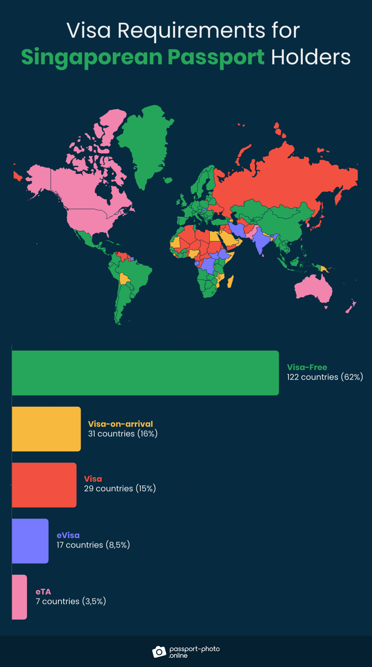 122 Visa Free Countries For Singapore Passport Holders 2022 Guide 