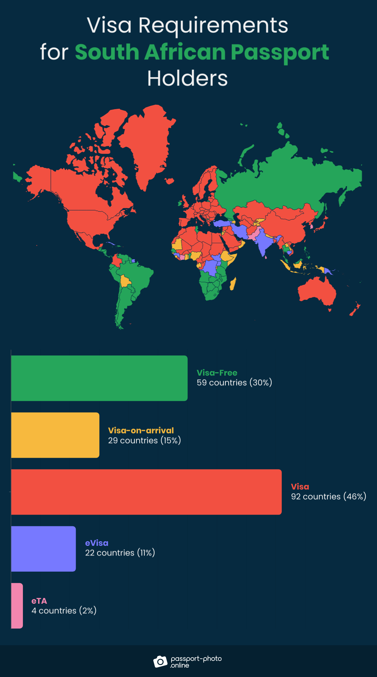 61 Visa Free Countries For South African Passport Holders 43 OFF