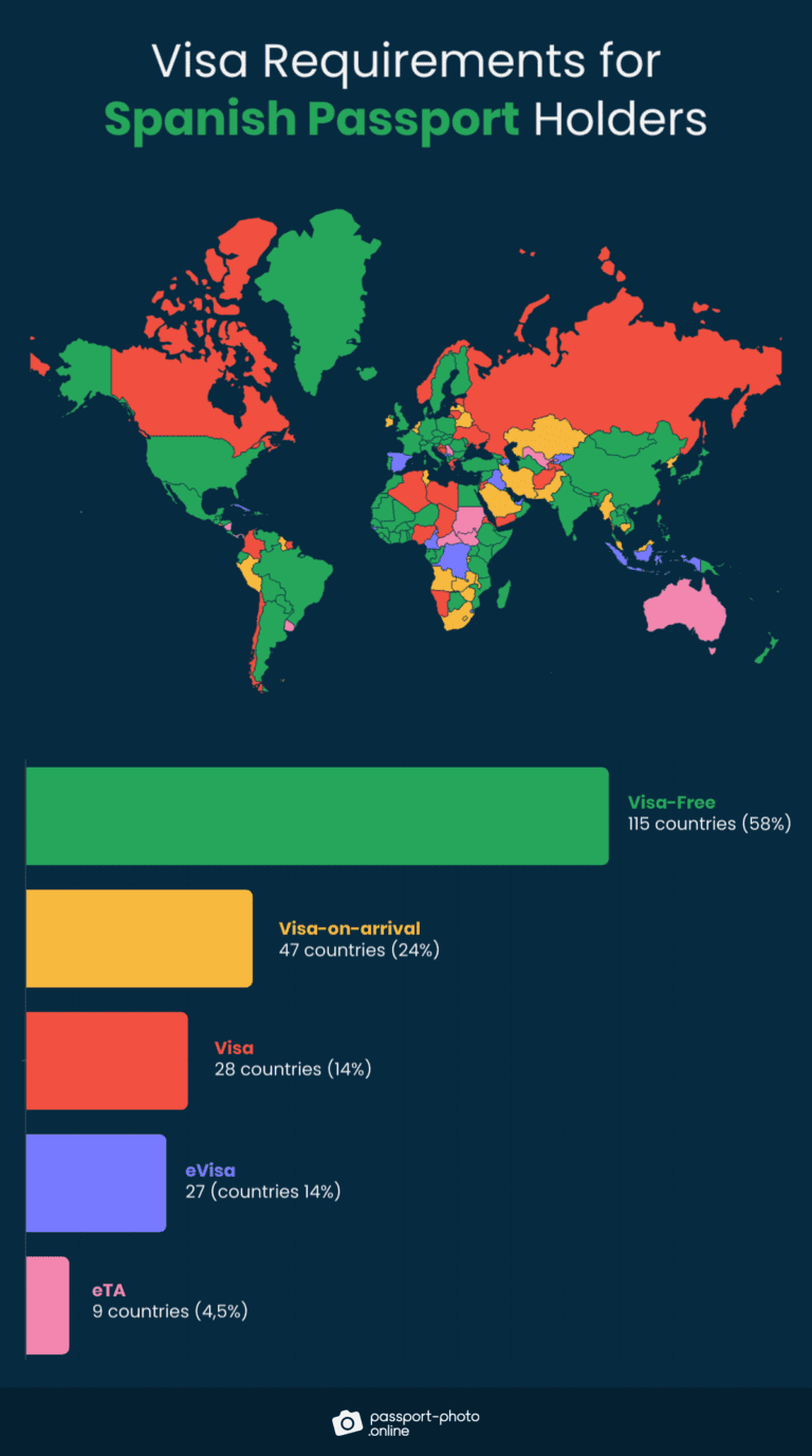 Spanish Passport Value