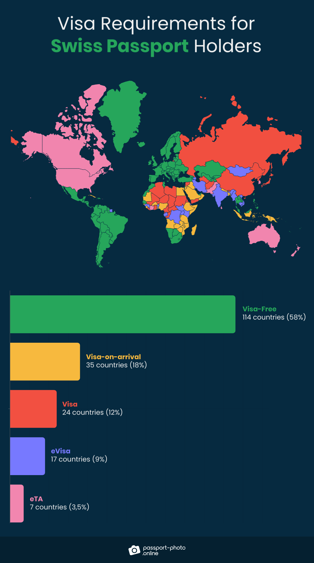 visa-free-countries-for-swiss-passport-holders-in-2023