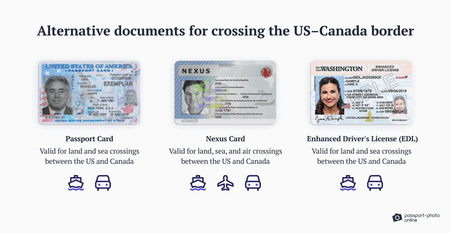 Do You Need A Passport To Go To Canada Full Guide For 2025 Alternative Documents Us-canada Border 1536x795 