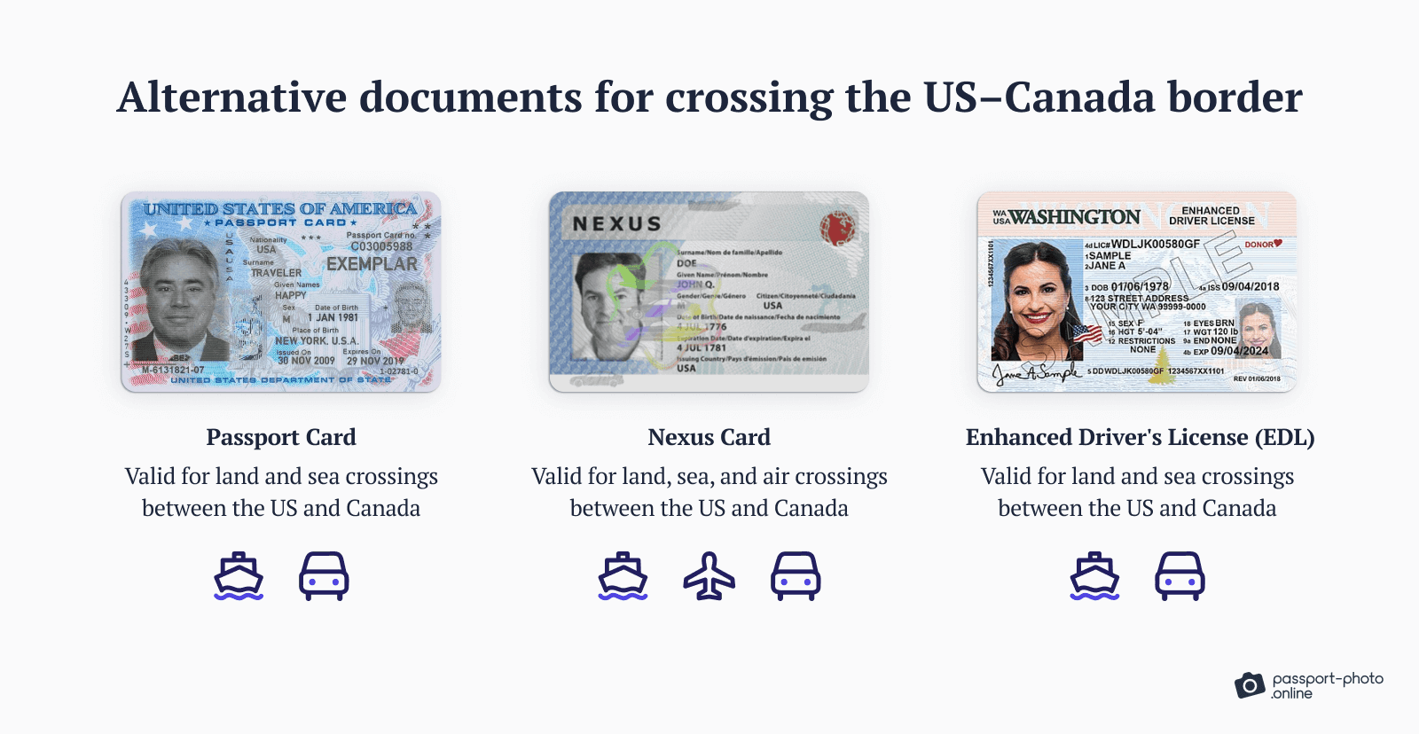 A graphic showing alternative documents used for crossing the US-Canadian border, including a passport card, NEXUS card, and an enhanced driver’s license. 