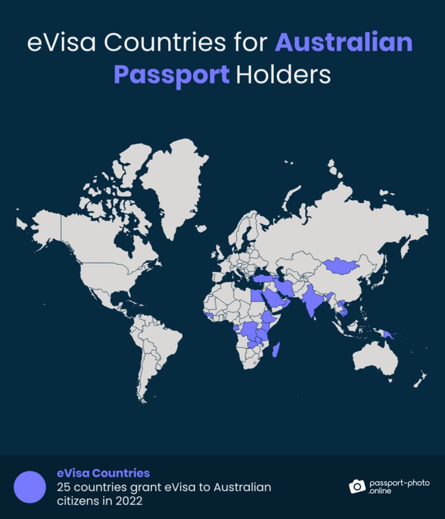 103 VisaFree Countries for Australian Passport Holders [2022 Guide]
